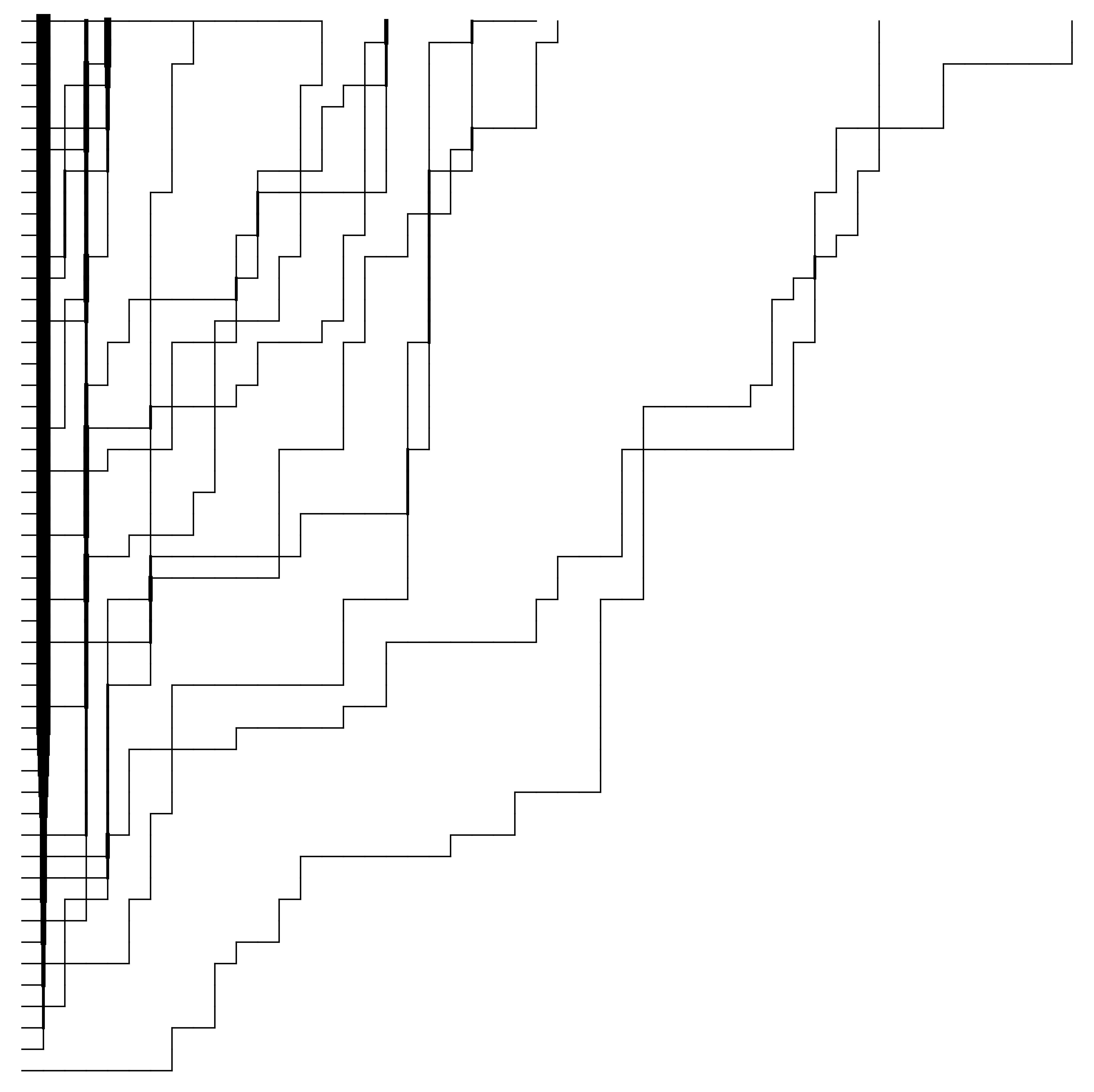 Simulations of stochastic higher spin vertex model