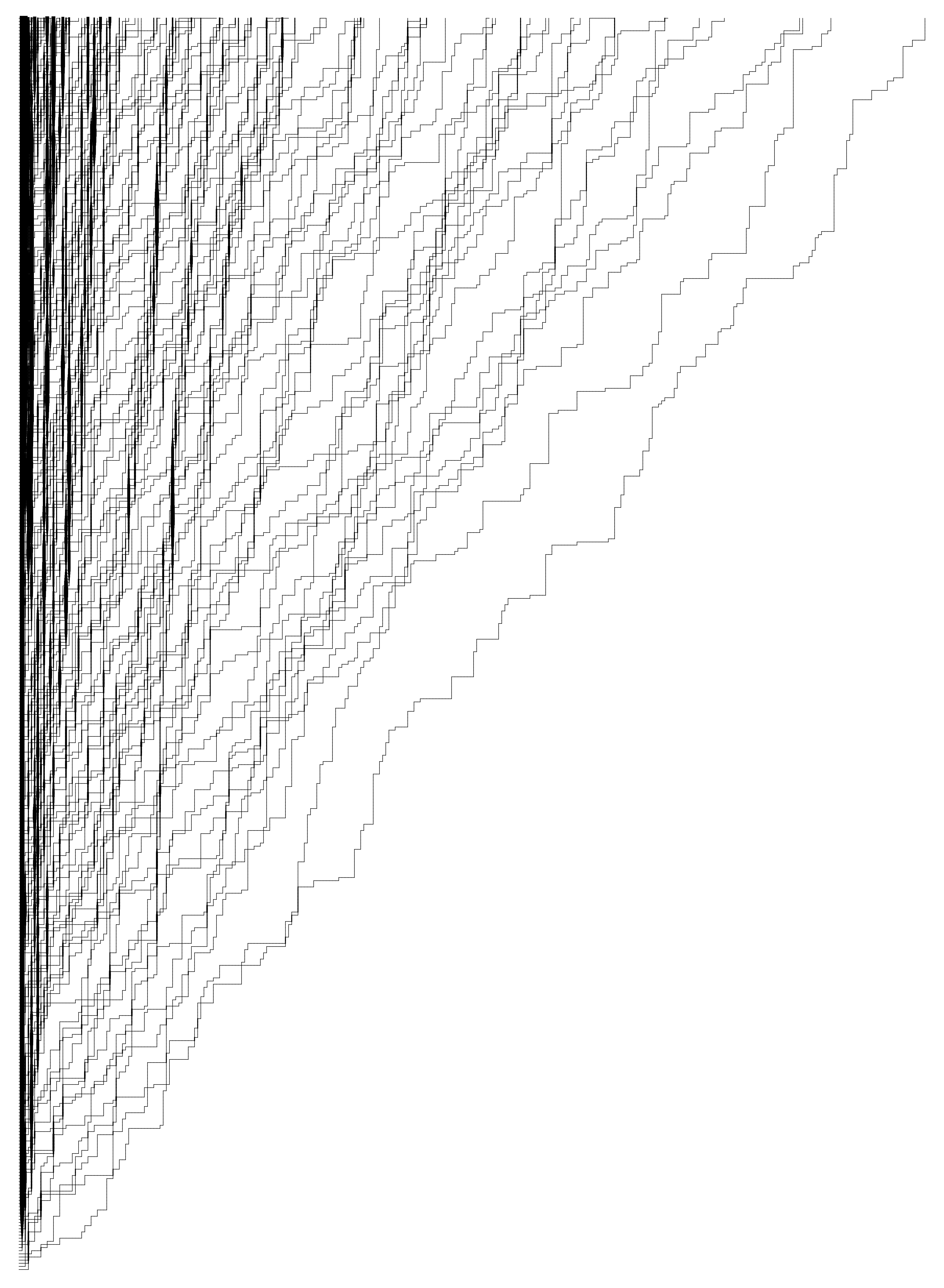 Simulations of stochastic higher spin vertex model